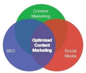 content-marketing-and-seo