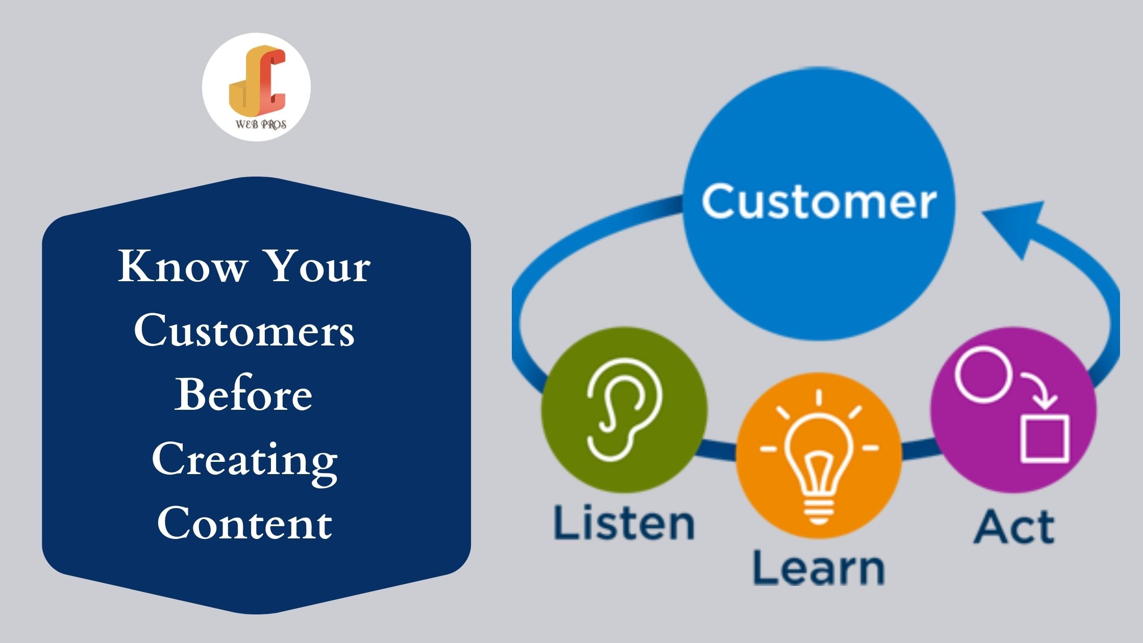 Know Your Customers Before Creating Content